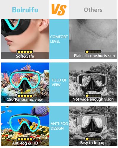 Delve Into the Bairuifu Snorkel Mask Set Review: Is It Worth Buying? Delve Into the Bairuifu Snorkel Mask Set Review: Is It Worth Buying?