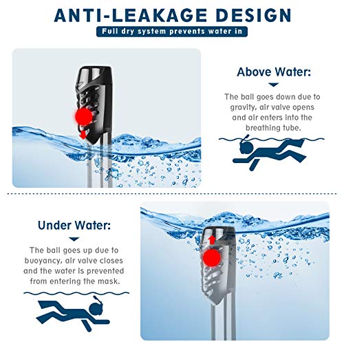 How Does the Best Snorkel Mask ZIPOUTE Snorkel Mask Review Compare for Comfort and Performance?