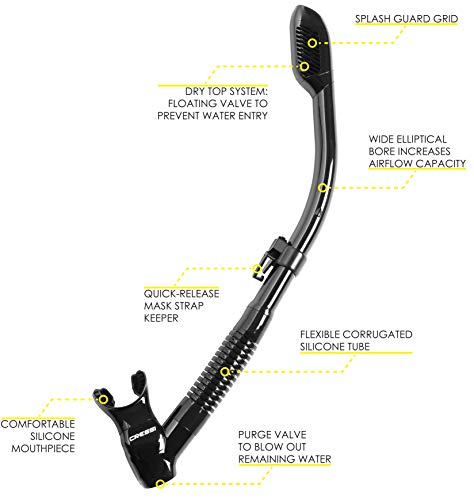 Is the Cressi F1 & Supernova Dry the best diving snorkel kit? A detailed review! Is the Cressi F1 & Supernova Dry the best diving snorkel kit? A detailed review!