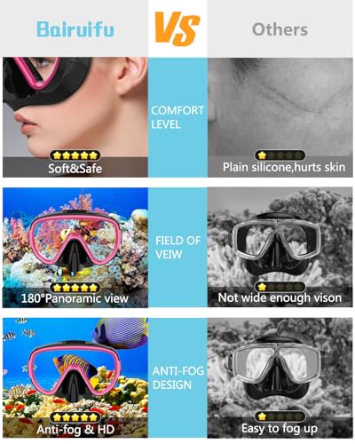 Bairuifu M8 Snorkeling Mask Review Unveils Enhanced Vision and Comfort Features