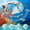 Comprehensive Review of PIYAZI Snorkeling Gear Best 4 in 1 Adult Snorkel Set Comprehensive Review of PIYAZI Snorkeling Gear Best 4 in 1 Adult Snorkel Set
