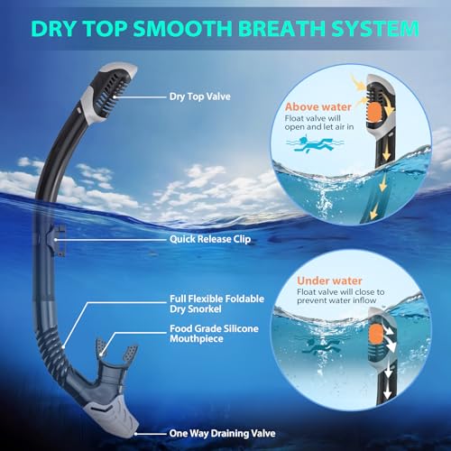 Comprehensive Review of Wutrye Snorkeling Gear for Adults with Dry Top Snorkel Comprehensive Review of Wutrye Snorkeling Gear for Adults with Dry Top Snorkel