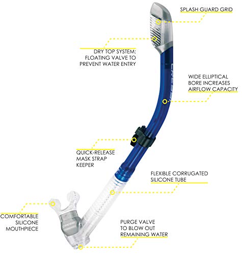 Cressi Pano 3 & Supernova Dry Diving Masks Review Unveiling Superior Snorkeling Gear Cressi Pano 3 & Supernova Dry Diving Masks Review Unveiling Superior Snorkeling Gear