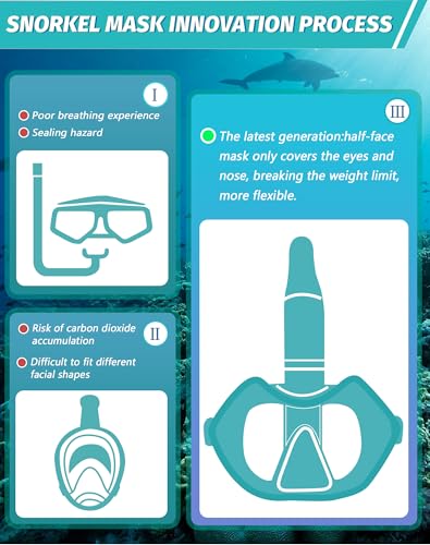 Greatever Half Face Diving Mask Review Innovative Leak Proof Design and Comfort Greatever Half Face Diving Mask Review Innovative Leak Proof Design and Comfort