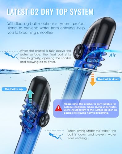 Greatever LG Full Face Snorkel Mask Review Best Snorkeling Gear for Adults with Dry Top System