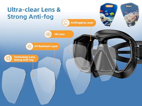 LMWSPT Snorkeling Gear Review Best Adult Diving Mask Set with Dry Top Snorkel