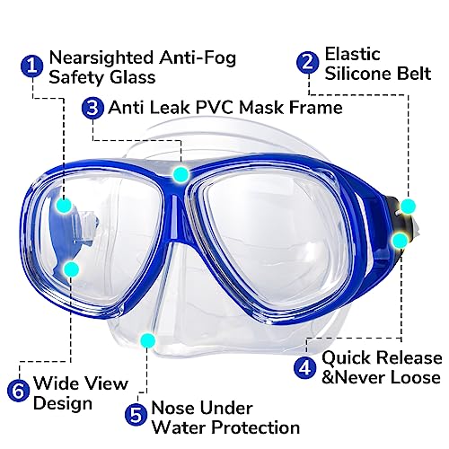 Nearsighted Diving Mask YUHOMLY Review Clear Vision Snorkel Set for Adults Nearsighted Diving Mask YUHOMLY Review Clear Vision Snorkel Set for Adults