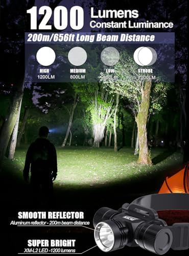 Scuba Diving Headlamp PFSN DH-20R Review Unveils Powerful 1200 Lumen Underwater Light