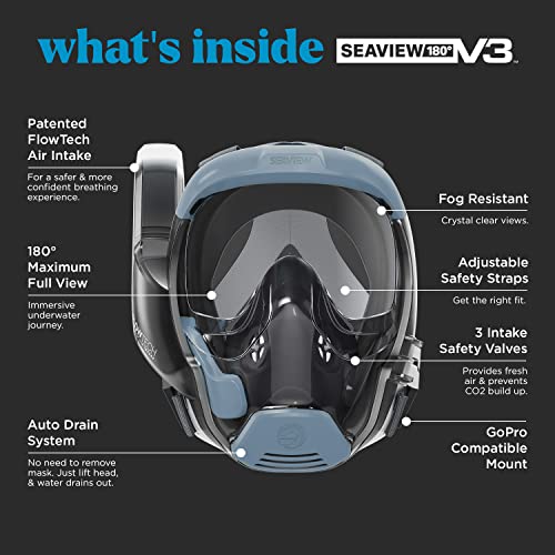 Seaview 180 SV3 Full Face Snorkel Mask Review Best for Panoramic Underwater Views