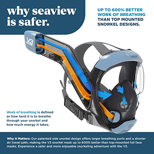 Seaview 180 SV3 Full Face Snorkel Mask Review Best for Panoramic Underwater Views