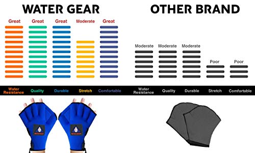 Water Gear All Neoprene Fingerless Force Gloves - 50% More Resistance Water Gear All Neoprene Fingerless Force Gloves - 50% More Resistance